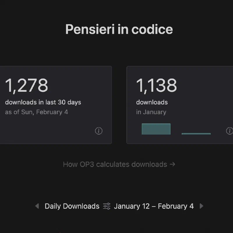 Le nuove statistiche di Pensieri in codice